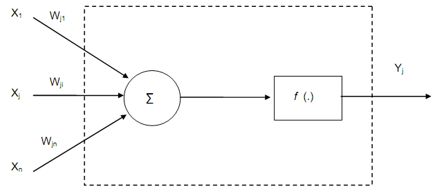 809_Neural Network In Planning Problem Of CIM.png